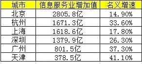 百度区gdp_粤港澳大湾区gdp(2)