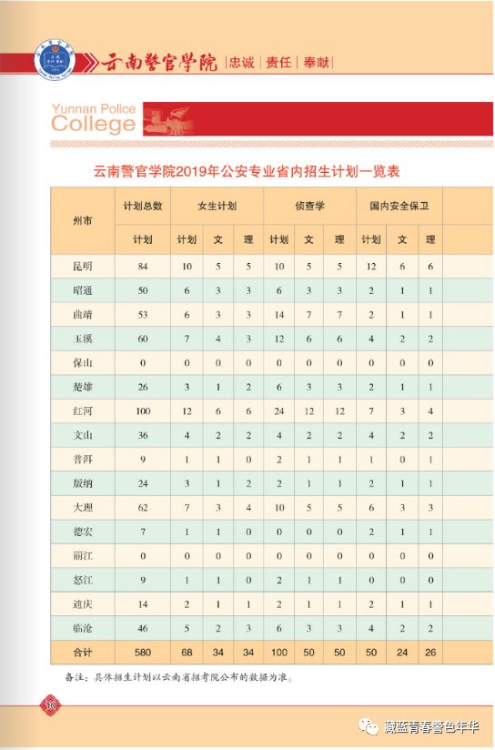 云南警官学院2019年招生简章招生计划及往年录取分数发布