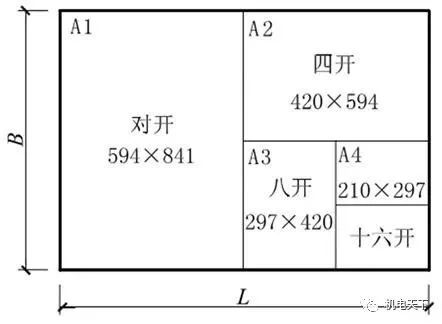 标准的图纸幅面有a0,a1,a2,a3,a4五种规格(表2-1).