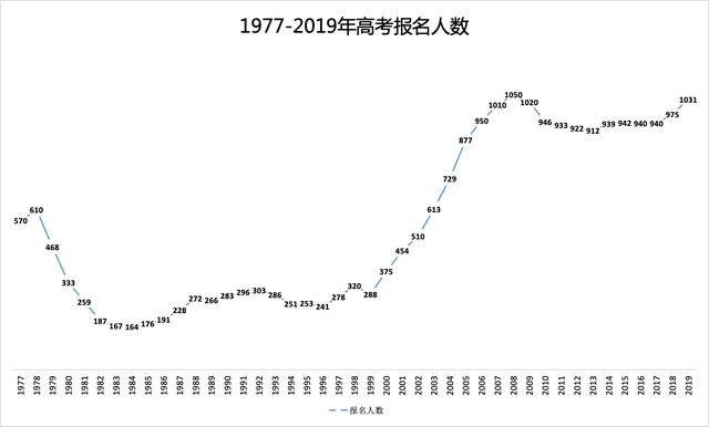 广东经济总量约占全国十分之一左右(3)