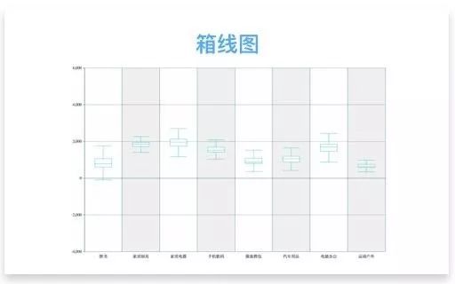 蜡炬教育：17种经典图表总结，轻松玩转数据可视化！