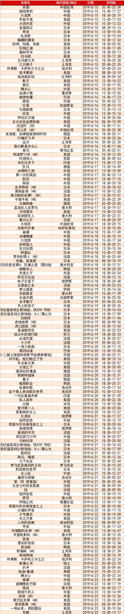 和平影都ume影城(上海新天地店)上海美琪大戏院排片表以上海国际电影