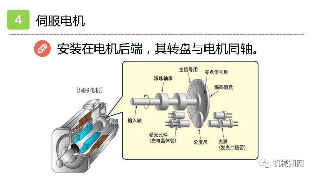 一文搞懂:伺服电机,步进电机,三相异步电机结构及原理