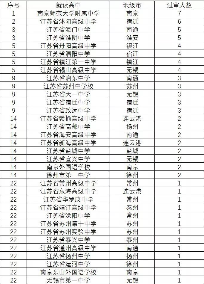 通州初中排名_通州金郊初中老师照片(3)