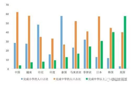 韩国人口和gdp_从经济与人口的关系角度看上海楼市潜力(3)