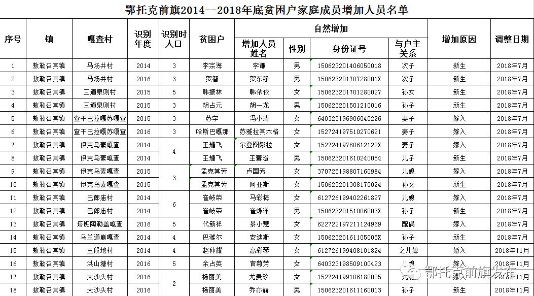 2019年底贵州贫困人口_贵州贫困山区的孩子(3)