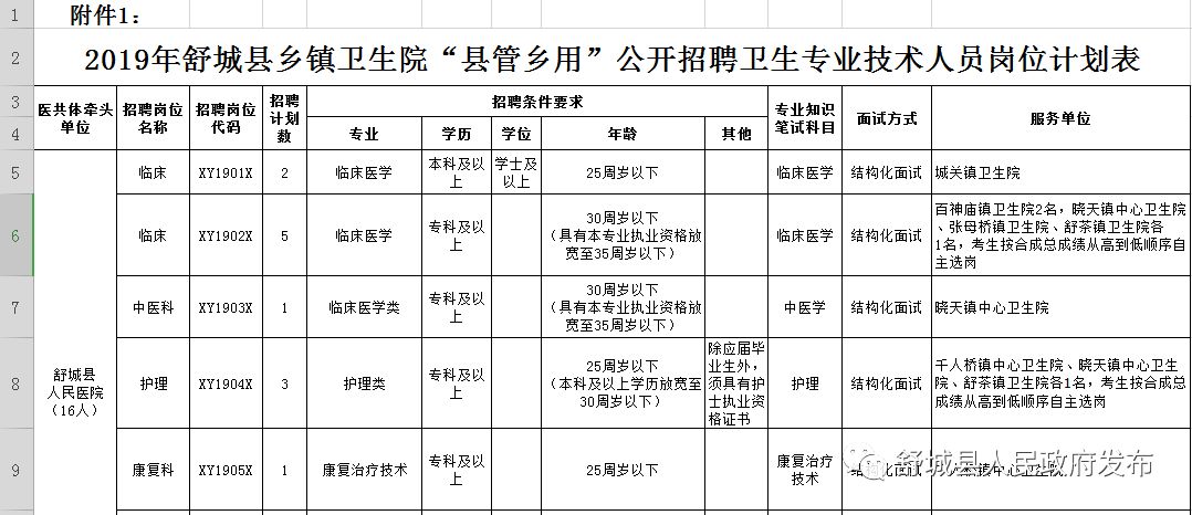 2019年舒城各乡镇gdp_舒城东站