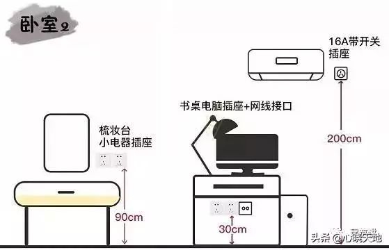 开关:标配1个 插座:标配2个,两个床头柜上方 6.卧室书桌(梳妆台)区域