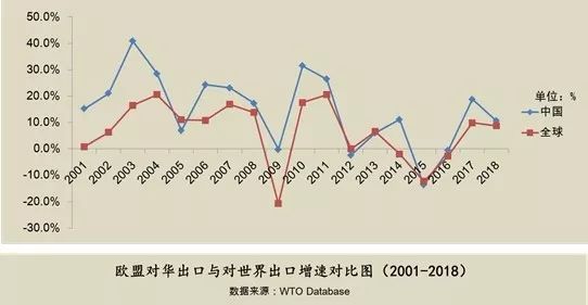 经济贸易总量欧盟_欧盟贸易数据分析图