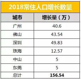 平均人口数_人口迁移率是某地一定时期人口迁入 迁出的绝对量与同期平均人口(2)