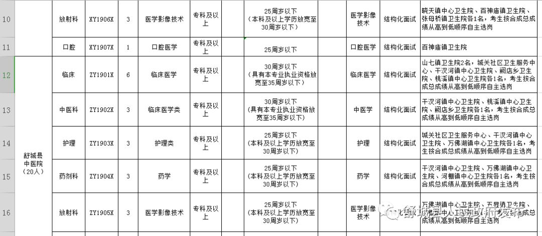 2019年舒城各乡镇gdp_舒城东站