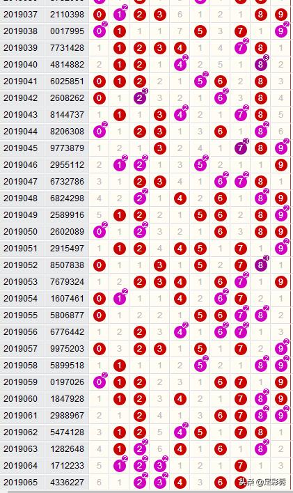 七星彩19065期开奖详情:广东河北彩民共同分享七星彩500万大奖