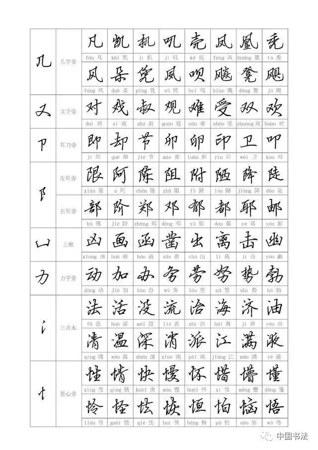 偏旁部首图片大全钢笔行书帖