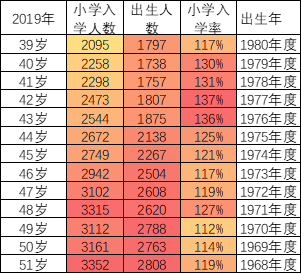 中国出生人口统计_我国历年出生人口统计