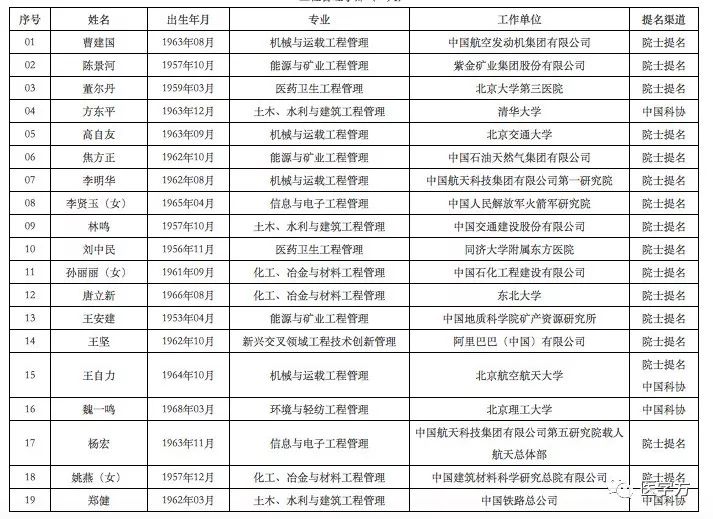 平度人口姓名住址查找_空运托运单填制规范和提示