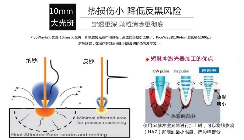 皮秒激光的原理和作用_皮秒激光切割玻璃的原理和工艺研究(2)