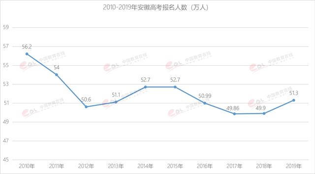 北京人口数和天津人口数_北京和天津地图(2)