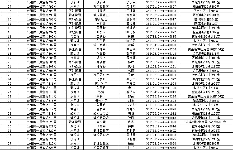 保障房转租人口普查_人口普查