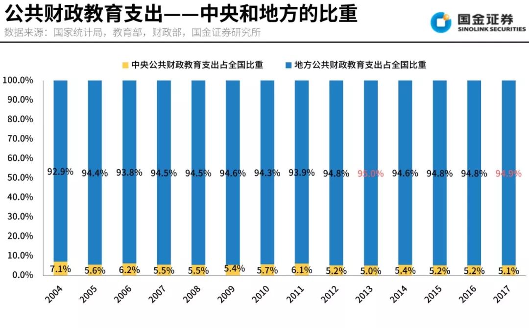 中国教育投入占gdp政策_历史中国gdp世界占比(3)