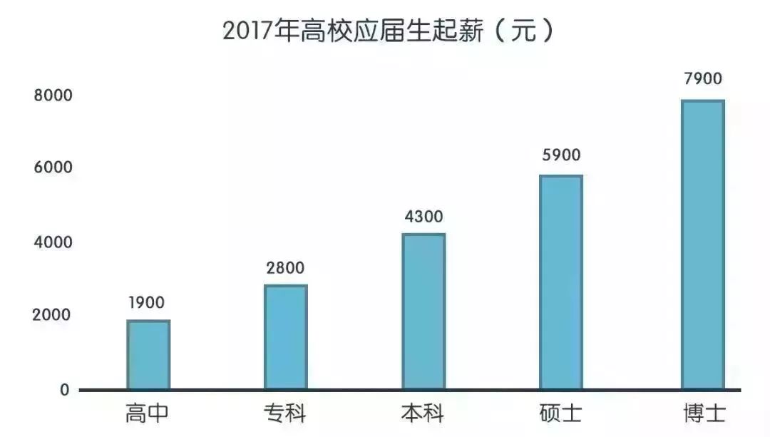 深圳人口学历_一图看懂科技人才在深圳的待遇 杰出 高层次 新引进 博士后 医(2)