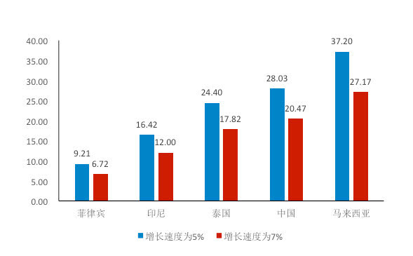 越南gdp历年(2)