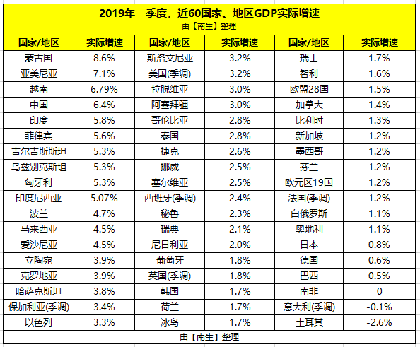 意大利罗马gdp排名_为什么法国面积那么大经济却和英国差不多(2)