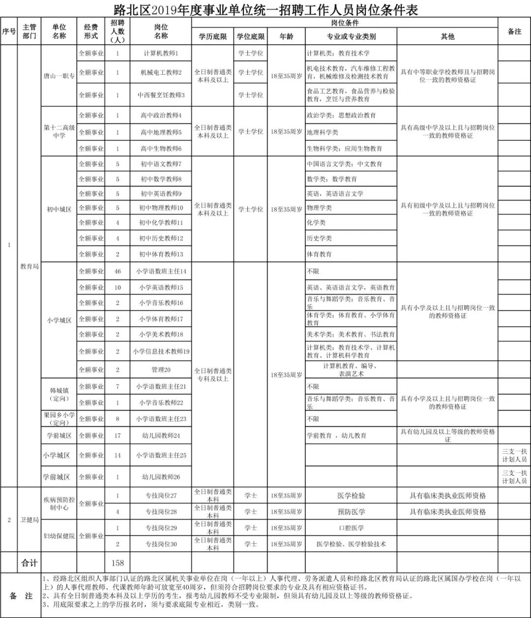 唐山市路北区人口统计_唐山市路北区地图