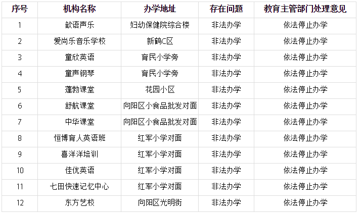 "曝"你没商量!又有589家校外培训机构上了黑名单