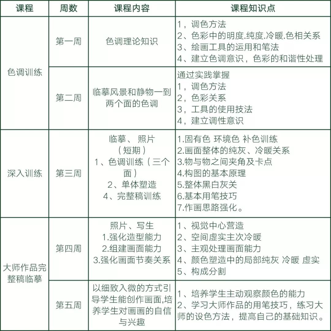 暑假班素描教学大纲