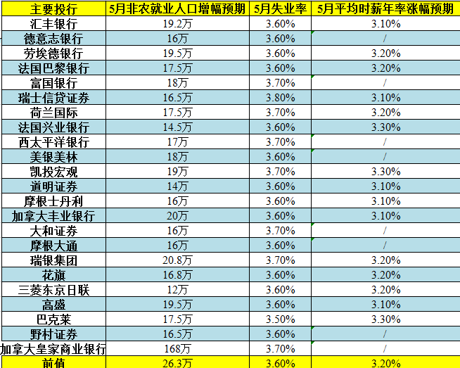 各国就业人口_美国制造业之惑(2)