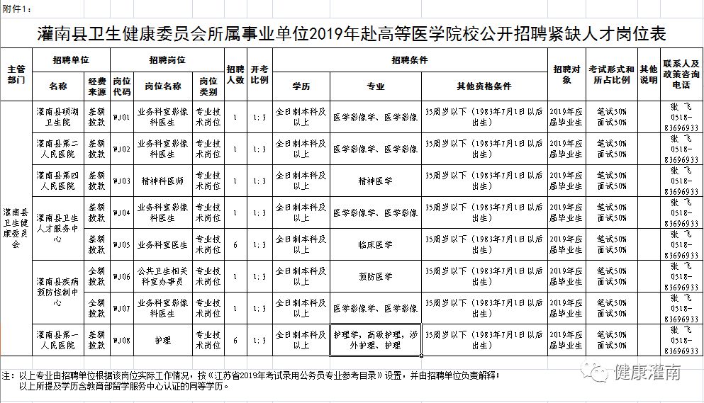 灌南招聘_餐厅寒假招聘海报下载(3)