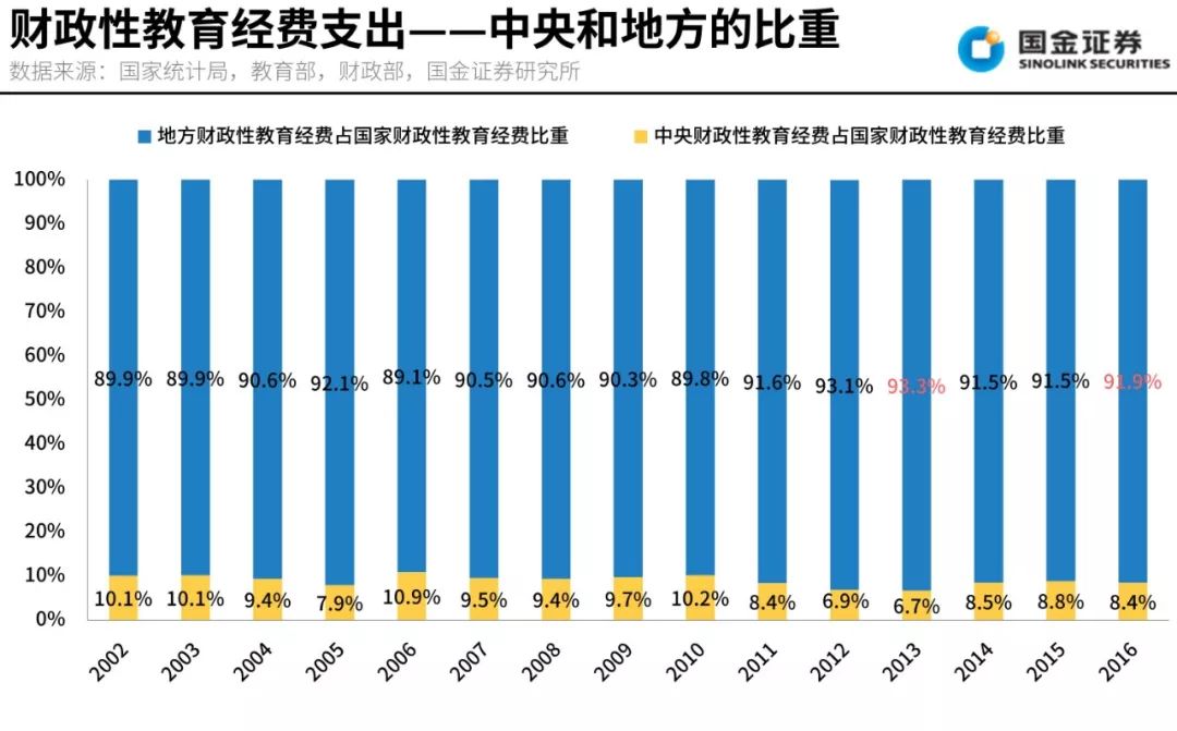 中国教育投入占gdp政策_历史中国gdp世界占比(3)