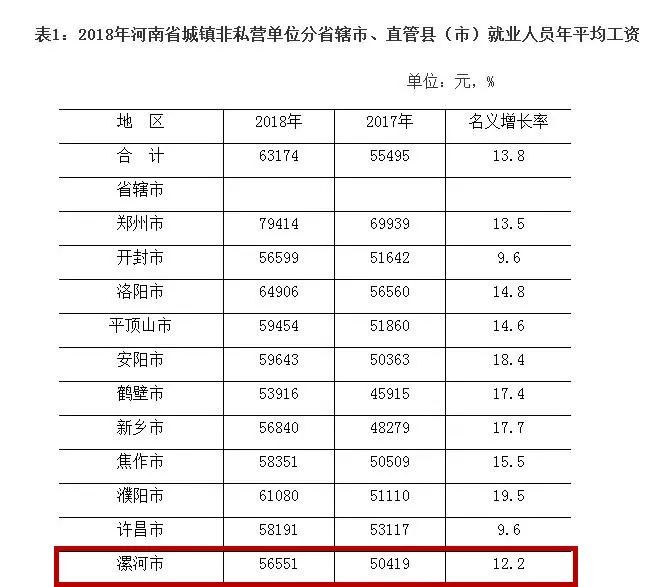 洛阳 人均工资_洛阳三院护士工资待遇