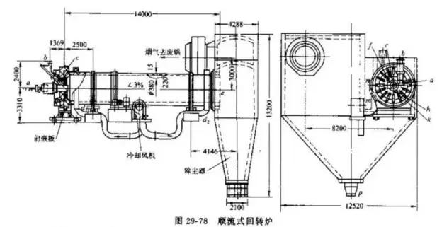 几种垃圾焚烧炉炉衬耐火材料选择