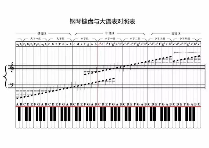 低音符简谱_音符图片简谱(3)