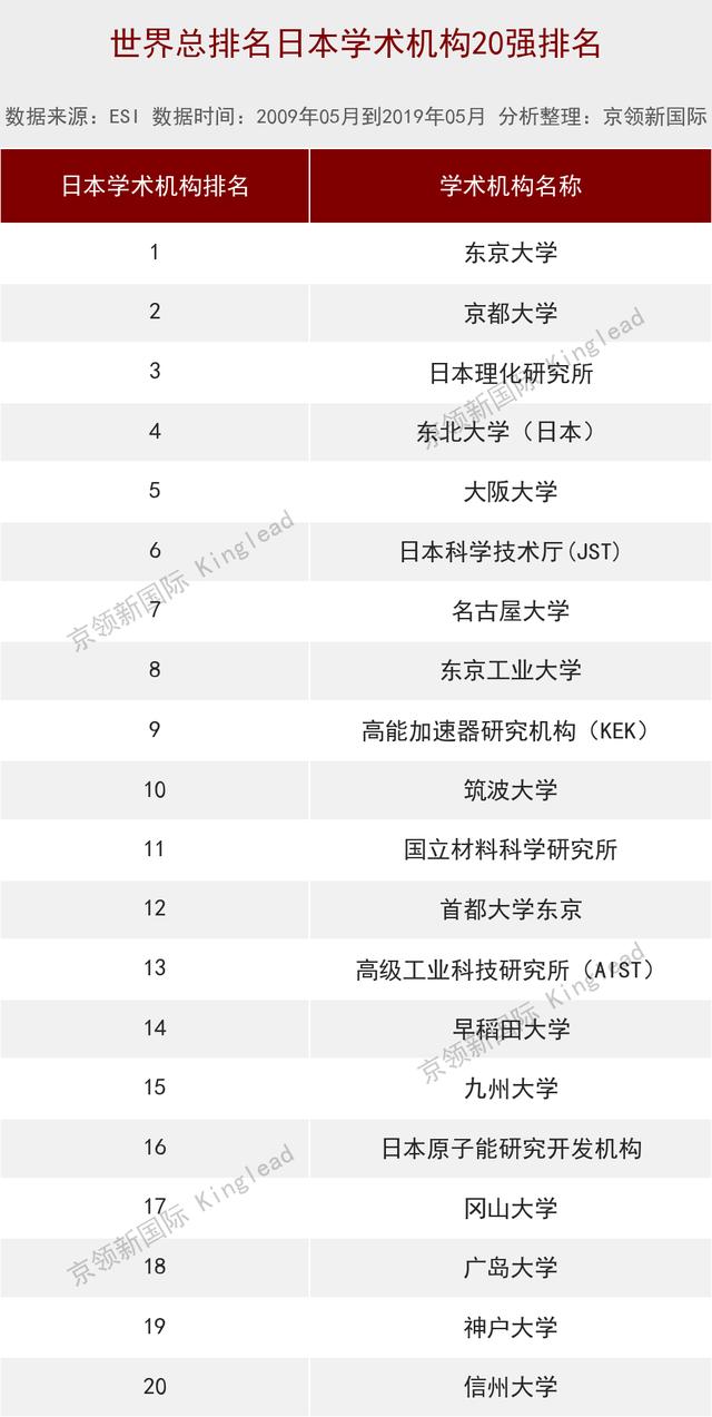 世界大学物理学排名_哈佛大学物理学教材