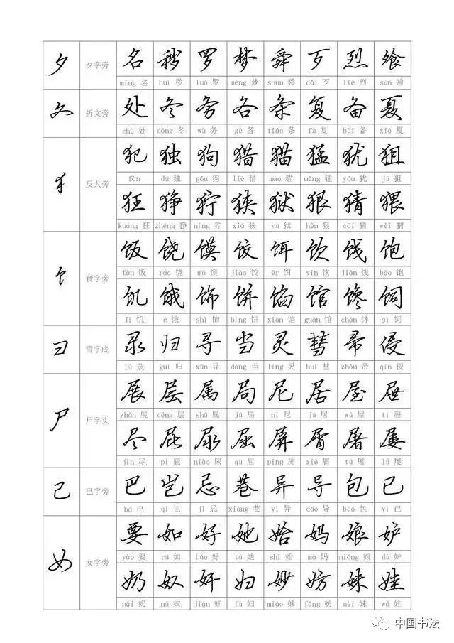 偏旁部首图片大全钢笔行书帖