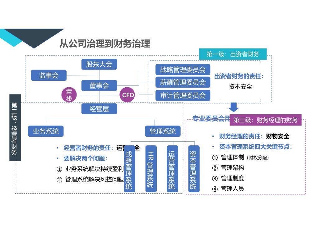 财务视角企业发展分析 5165dfd5fad54dc993d897751b58858e.jpeg