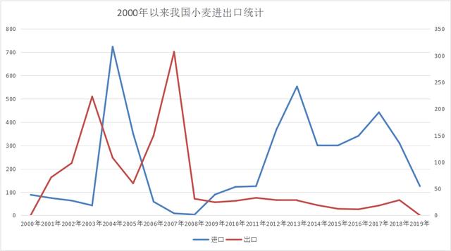 我国以小麦为食的人口_小麦简笔画