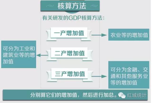 收入法计算gdp_收入法计算中国的GDP(2)