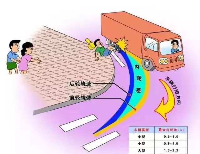 又是内轮差惹的祸南通一大型车右拐撞上电瓶车一死一伤