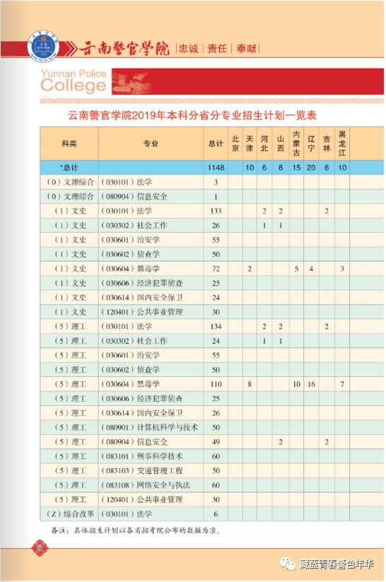 云南警官学院2019年招生简章招生计划及往年录取分数发布