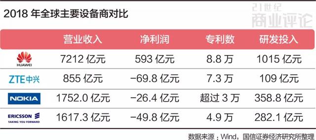 5G真的來了，你會換手機麼？ 科技 第4張