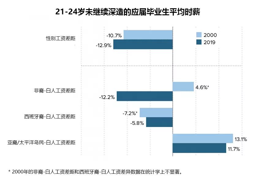 2019Ӧҵҵ桷& 25нרҵ