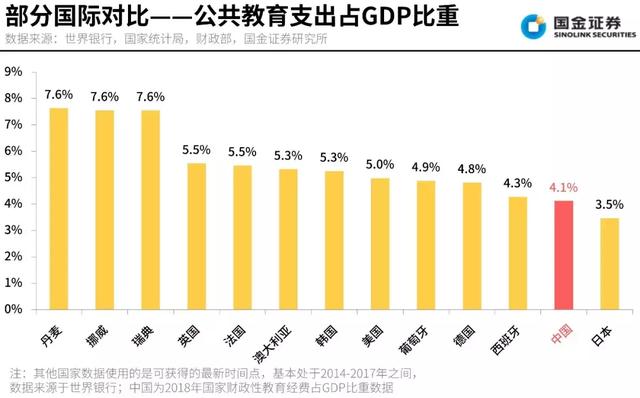 2020年教育财政拨款占gdp_70余高校财政拨款高等教育预算下降,北大清华等5校降幅超两成(3)