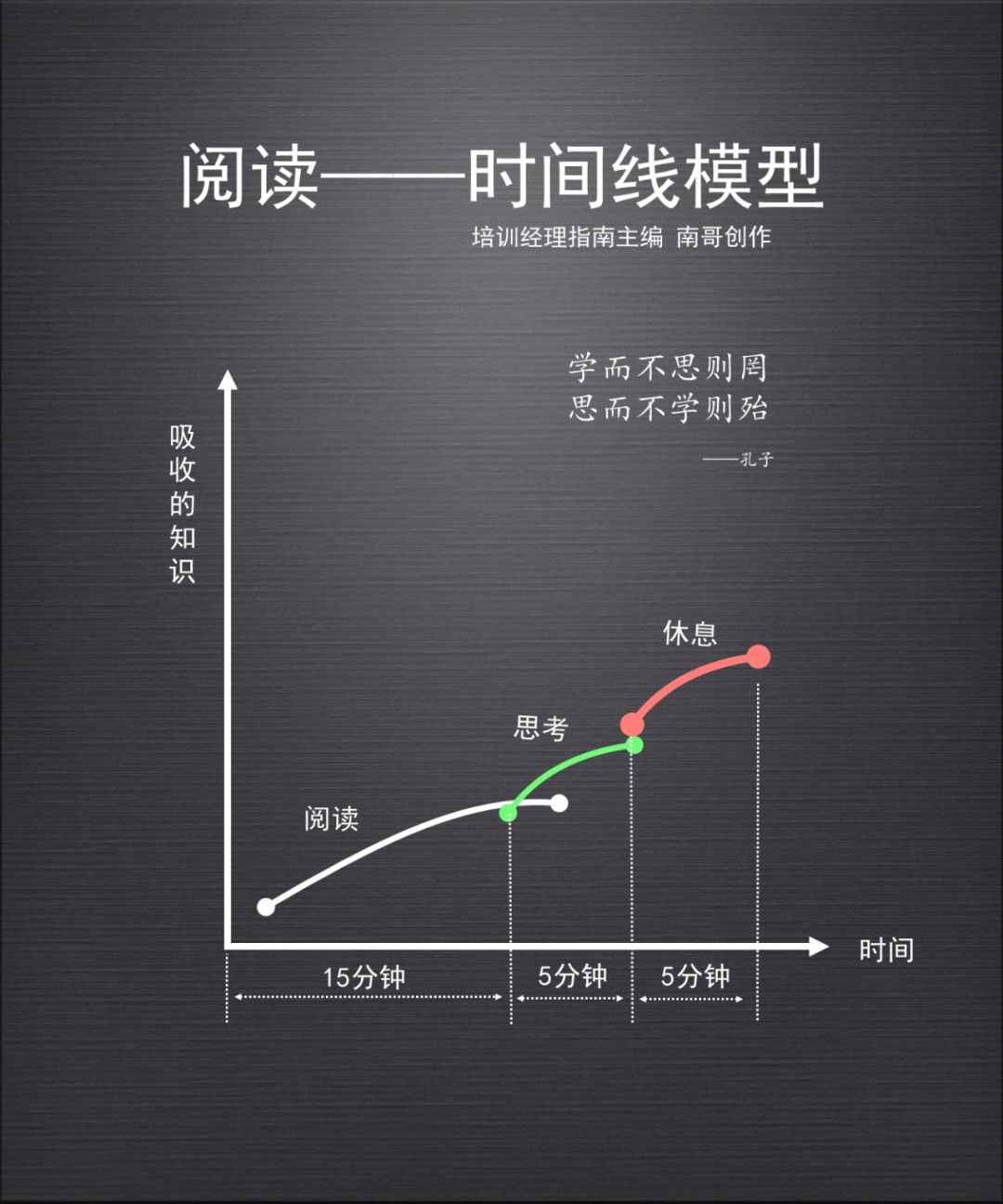 怎么成为学习型大脑 61bcc5bc463f4cd8955b6972db02f742.jpeg