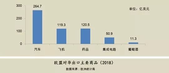 经济贸易总量欧盟_欧盟贸易数据分析图