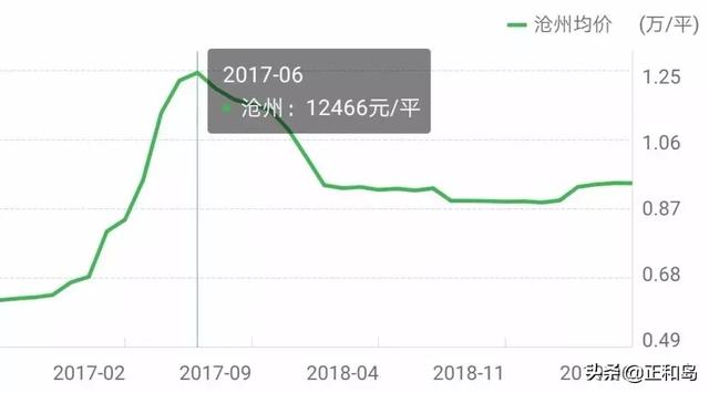 保定gdp怎么少了300多亿_保定GDP和人口排名,唐县排第几