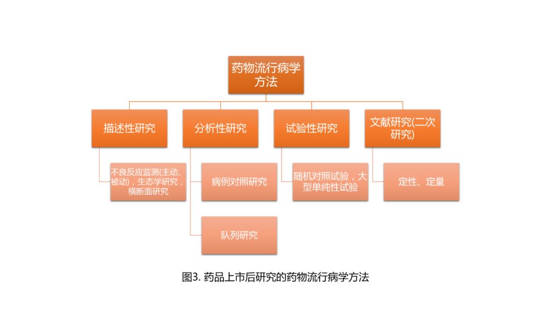 简述移民流行病学的原理_三、流行病学原理和方法