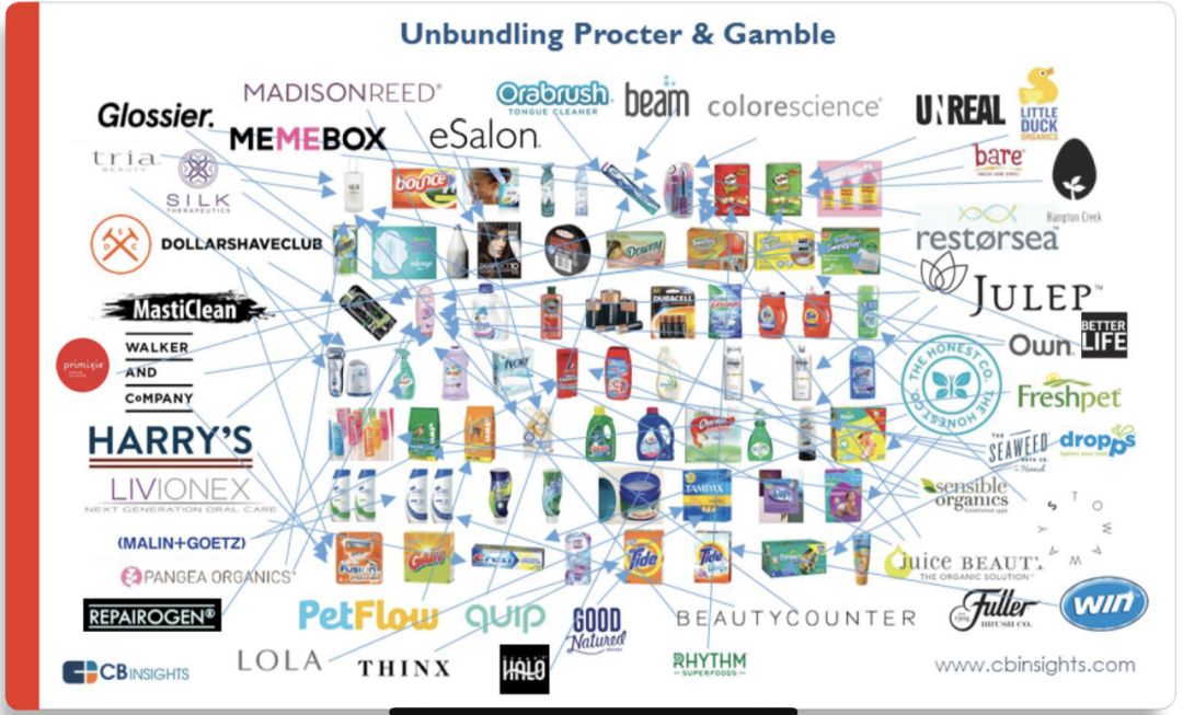 不仅仅是直面消费者,DTC品牌崛起原因与